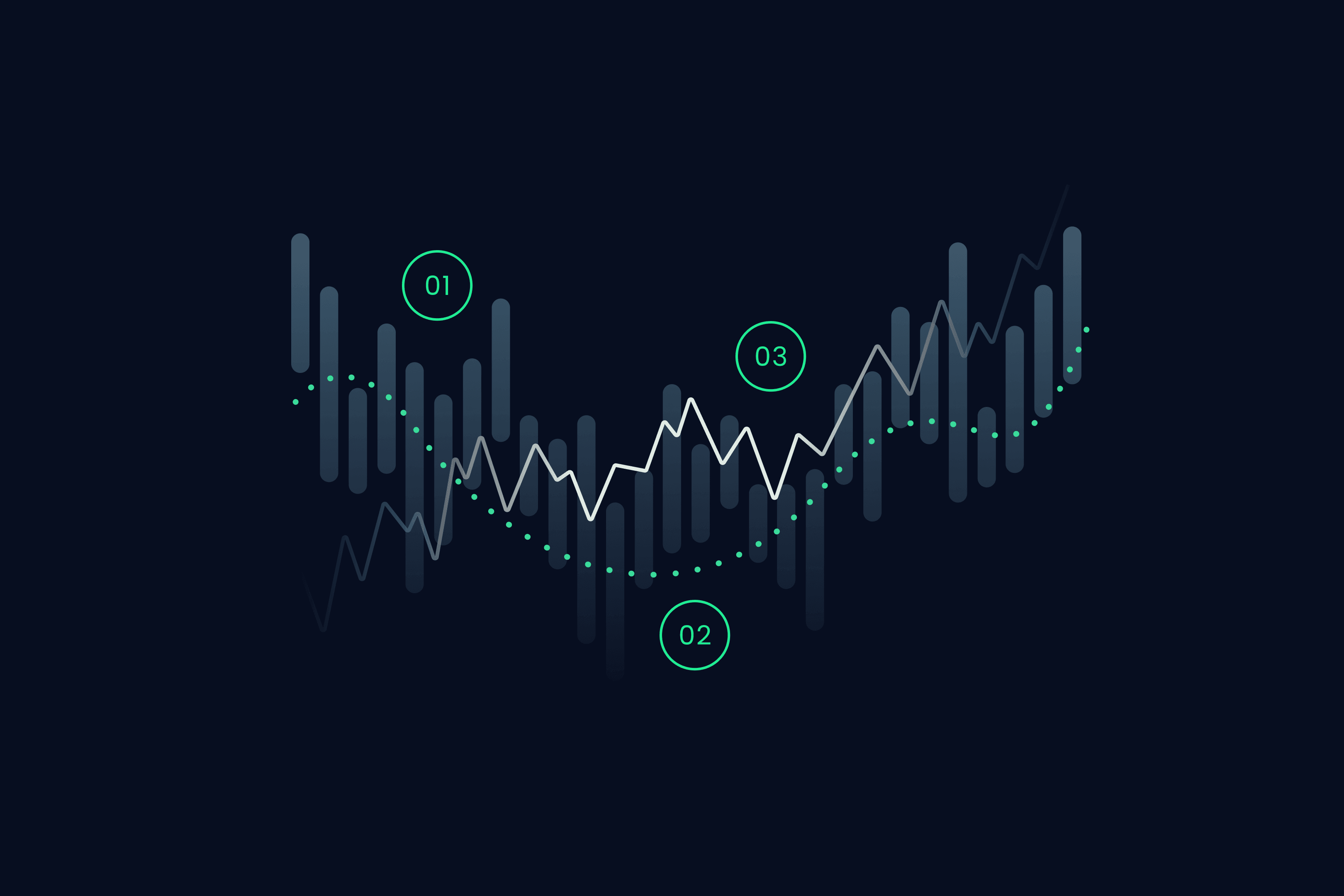 Moving Average Cross Trading Strategy