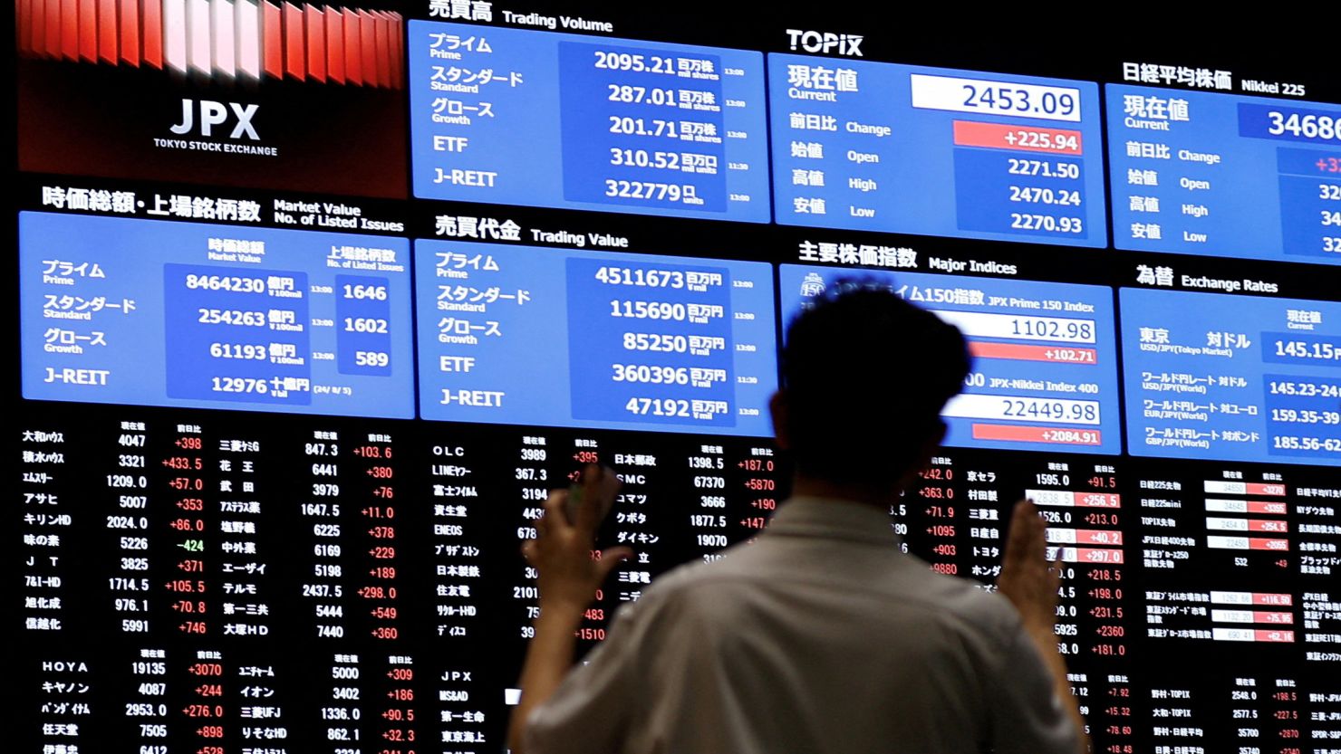 Dow, S&P 500 Futures and Nikkei 225 Make Modest Gains